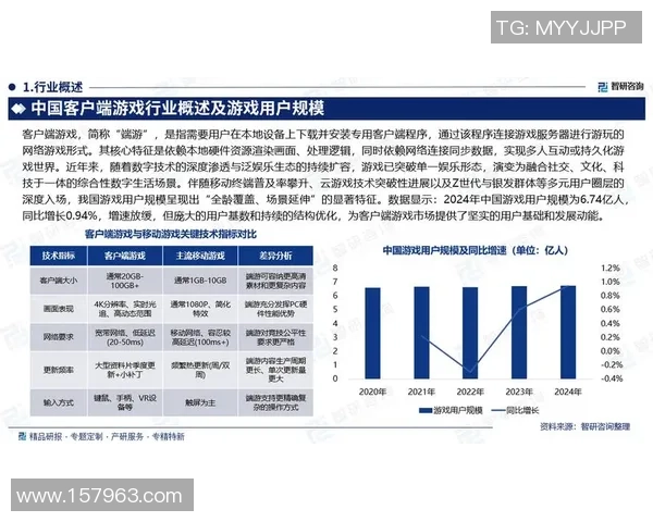 电竞行业发展现状与未来趋势分析:技术创新、市场扩展与用户行为变化的深度解读